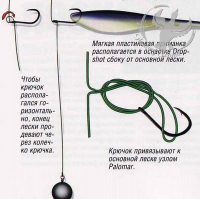 Монтаж дропшот на судака: особенности и секреты успешной рыбалки